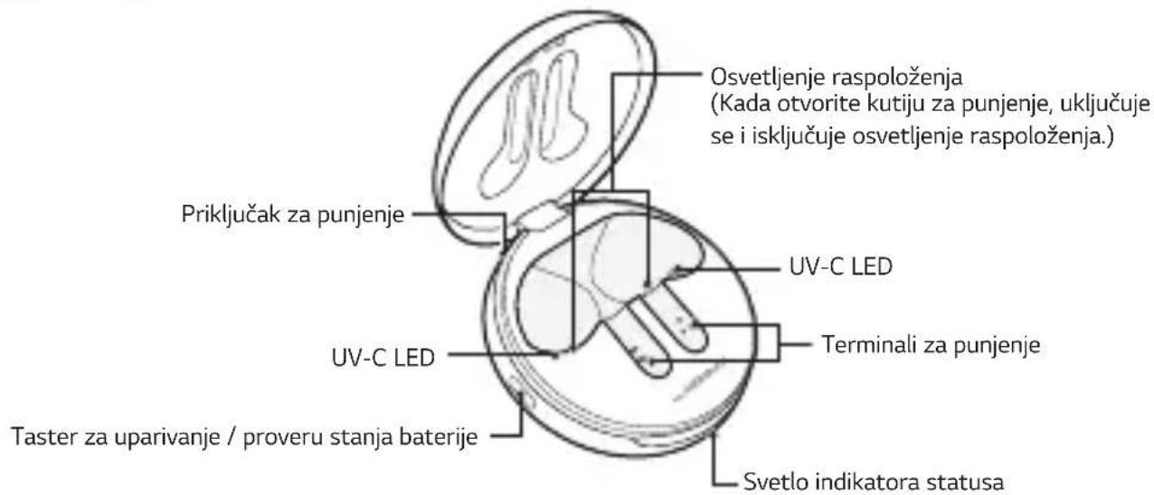 Osvetljenje raspoloženja (Kada otvorite kutiju za punjenje, uključuje se i isključuje osvetljenje raspoloženja.) Priključak za punjenje UV-C LED Terminali za punjenje UV-C LED Taster za uparivanje / proveru stanja baterije Svetlo indikatora statusa