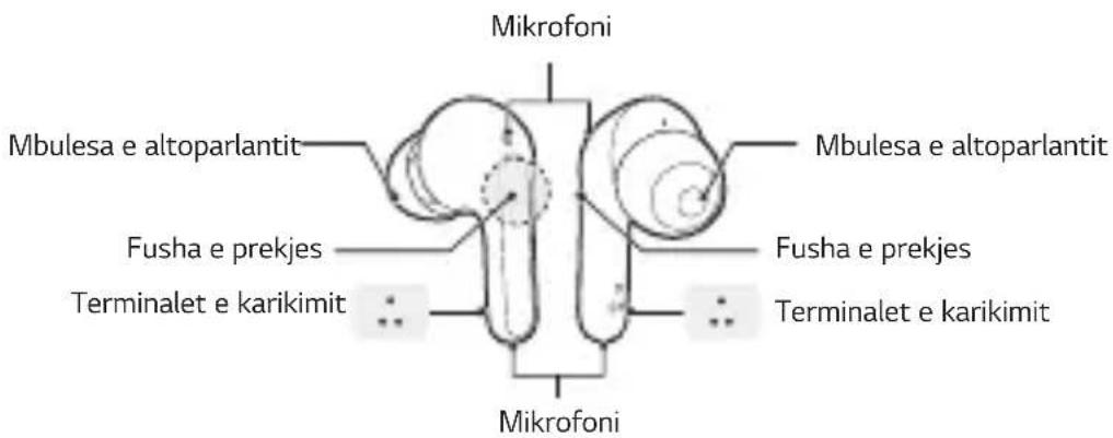 Mikrofoni Mbulesa e altoparlantit Mbulesa e altoparlantit Fusha e prekjes Fusha e prekjes Terminal e karikimit Terminal e karikimit Mikrofoni