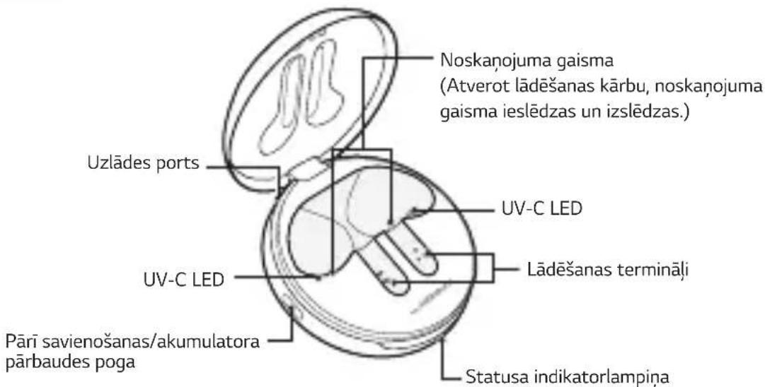 LG Tone Free HBSFN6 - Izstrādājuma apraksts - 1