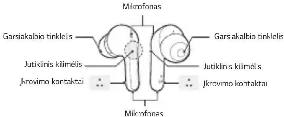 Mikrofonas Garsiakalbio tinklelis Jutiklinis kilimėlis Įkrovimo kontaktai Garsiakalbio tinklelis Jutiklinis kilimėlis Įkrovimo kontaktai Mikrofonas