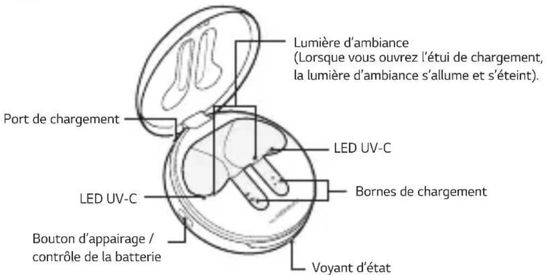 Lumière d'ambiance (Lorsque vous ouvrez l'étui de chargement, la lumière d'ambiance s'allume et s'éteint). Port de chargement LED UV-C LED UV-C Bornes de chargement Bouton d'appairage / contrôle de la batterie Voyant d'état
