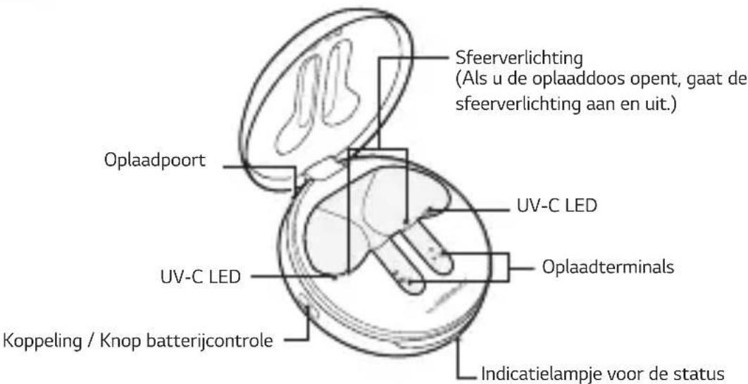 Sfeerverlichting (Als u de oplaaddoos opent, gaat de sfeerverlichting aan en uit.) Oplaadpoort UV-C LED Oplaadterminals UV-C LED Koppeling / Knop batterijcontrole Indicatielampje voor de status
