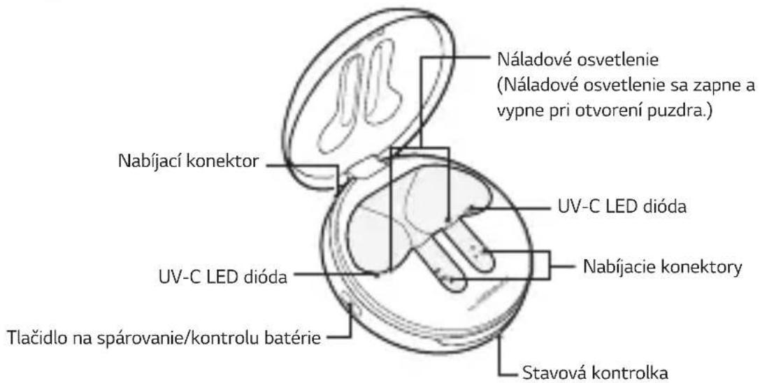 Náladové osvetlenie (Náladové osvetlenie sa zapne a vypne pri otvorení puzdra.) Nabíjací konektor UV-C LED dióda UV-C LED dióda Nabíjacie konektory Tlačidlo na spárovanie/kontrolu batérie Stavová kontrolka