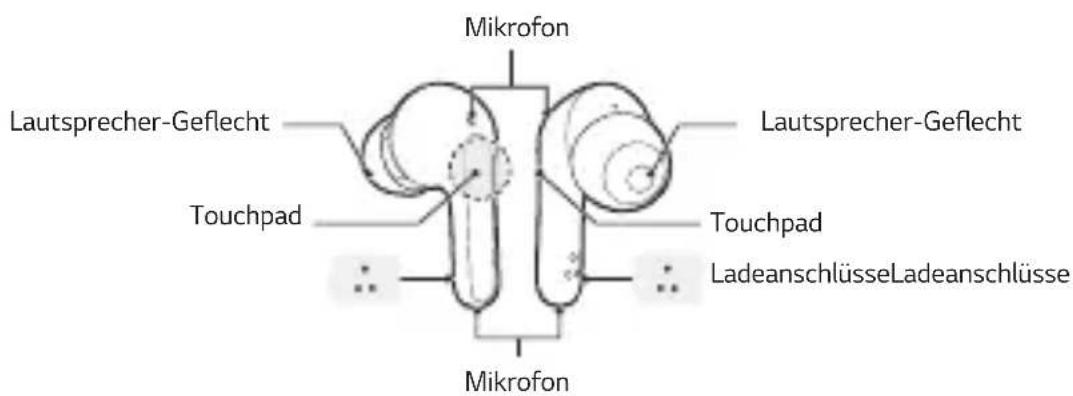 Mikrofon Lautsprecher-Geflecht Touchpad Lautsprecher-Geflecht Touchpad Ladeanschlüsse Ladeanschlüsse Mikrofon
