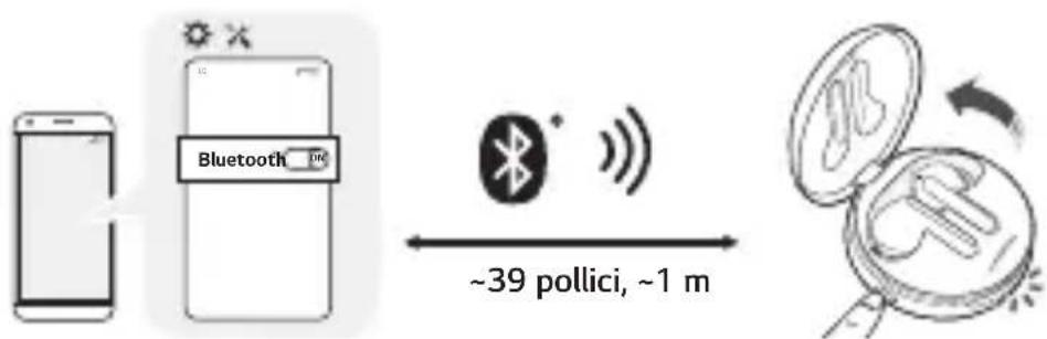 Bluetooth ~39 pollici, ~1 m