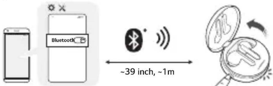Bluetooth ~39 inch, ~1m