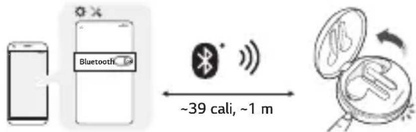 Bluetooth ~39 cali, ~1 m