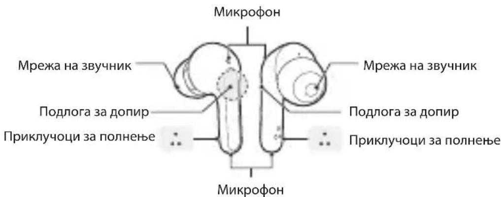 Микрофон Мрежа на звучник Подлога за допир Приклучоци за полнење Микрофон Мрежа на звучник Подлога за допир Приклучоци за полнење
