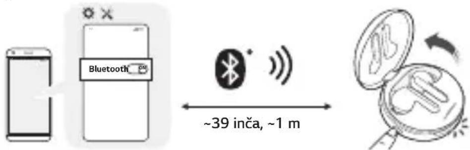 Bluetooth ~39 inča, ~1 m