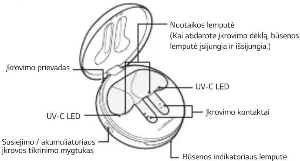 Nuotaikos lemutė (Kai atidarote įkrovimo dėklą, būsenos lemutė įsijungia ir išsijungia.) Įkrovimo prievadas UV-C LED Įkrovimo kontaktai UV-C LED Susiejimo / akumuliatoriaus įkrovos tikrinimo mygtukas Būsenos indikatoriaus lemutė