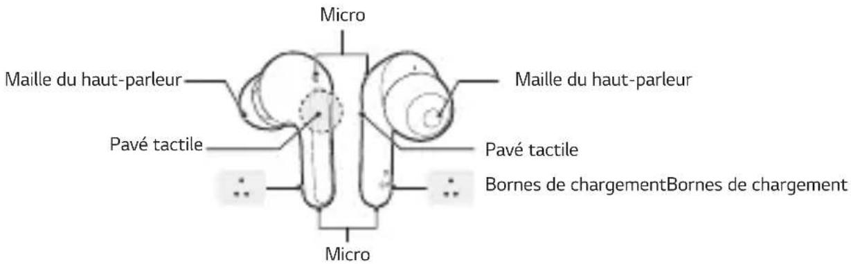 Micro Maille du haut-parleur Maille du haut-parleur Pavé tactile Pavé tactile Bornes de chargementBornes de chargement Micro
