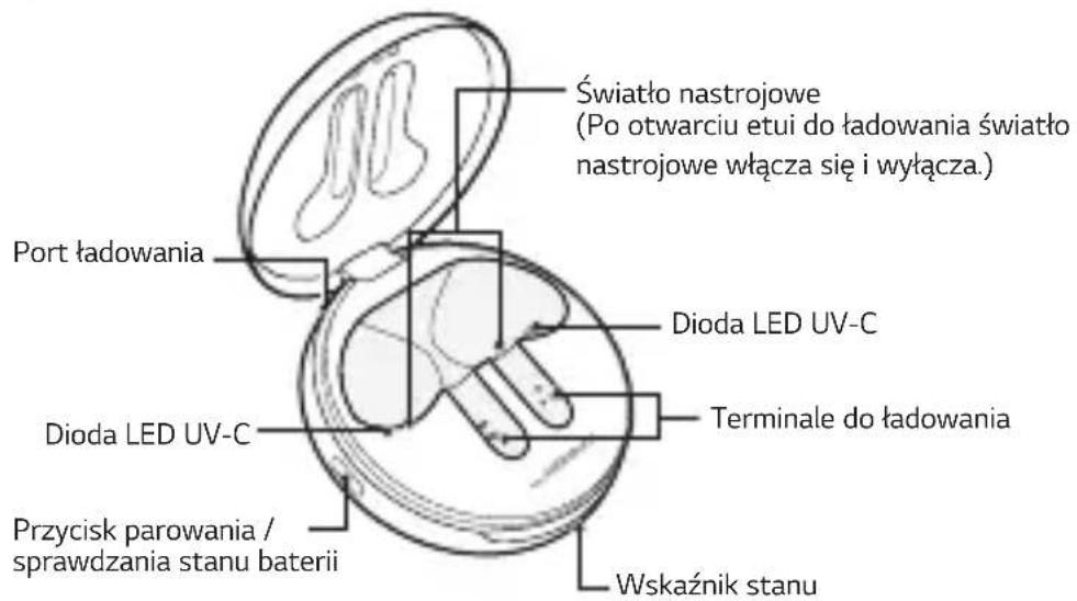 Światło nastrojowe (Po otwarciu etui do ładowania światło nastrojowe włącza się i wyłącza.) Port ładowania Dioda LED UV-C Dioda LED UV-C Terminale do ładowania Przycisk parowania / sprawdzania stanu baterii Wskaźnik stanu