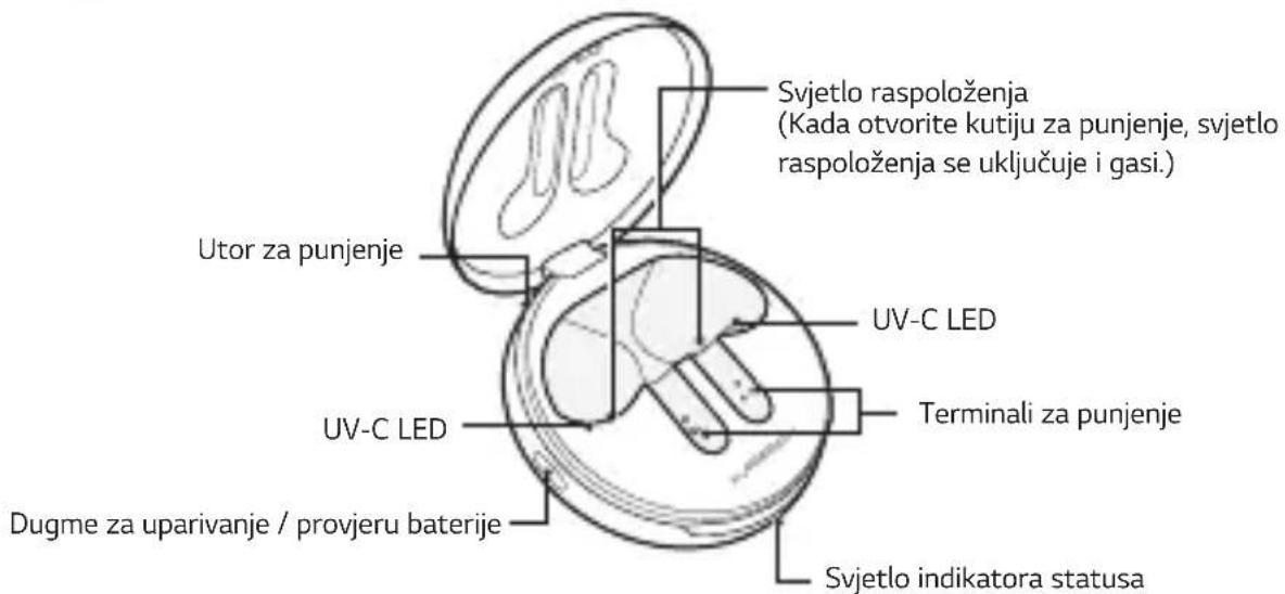 Svjetlo raspoloženja (Kada otvorite kutiju za punjenje, svjetlo raspoloženja se uključuje i gasi.) Utor za punjenje UV-C LED Terminali za punjenje UV-C LED Dugme za uparivanje / provjeru baterije Svjetlo indikatora statusa