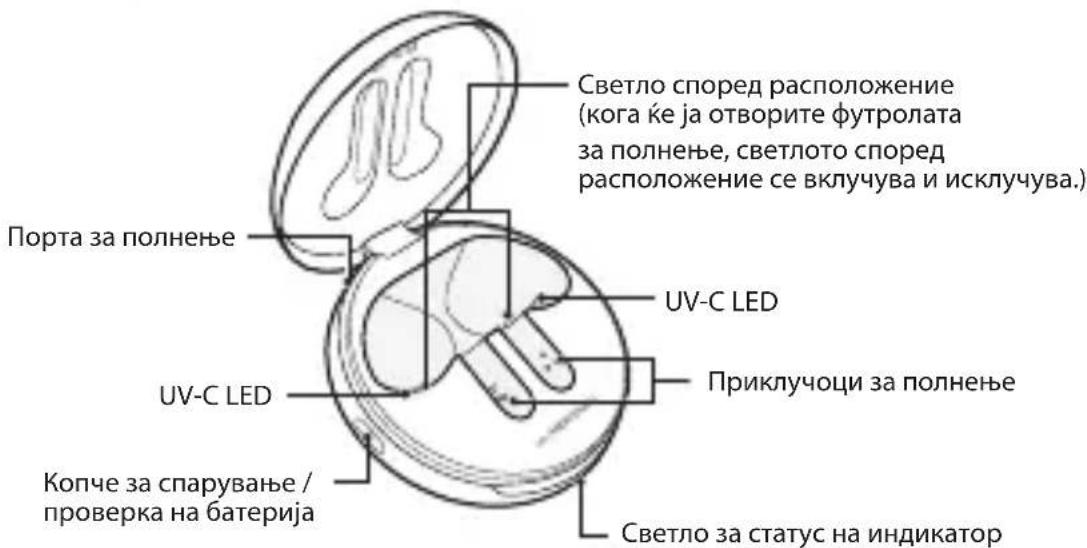 Светло според расположение (кога їе ја отворите футролата за полнење, светлото според расположение се вклучува и исклучува.) Порта за полнење UV-C LED Приклучоци за полнење UV-C LED Копче за спарување / проверка на батерија Светло за статус на индикатор