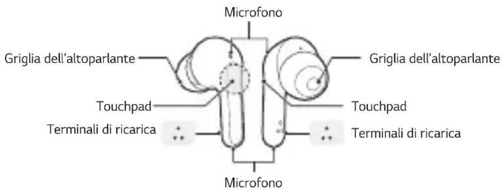 Microfono Griglia dell'altoparlante Griglia dell'altoparlante Touchpad Touchpad Terminali di ricarica Terminali di ricarica Microfono