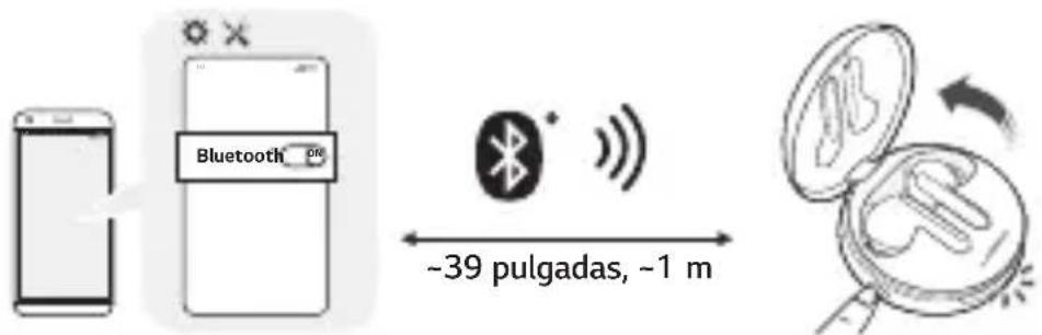 Bluetooth ~39 pulgadas, ~1 m