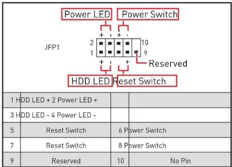 MSI MEG Z490 Godlike - JFP1, JFP2: Connecteurs de panneau avant - 2