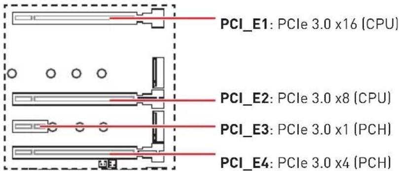 MSI MEG Z490 Godlike - PCI_E1~4: PCIe Expansion Slots - 1
