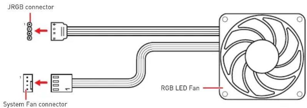 MSI MEG Z490 Godlike - RGB LED Fan Connection - 1
