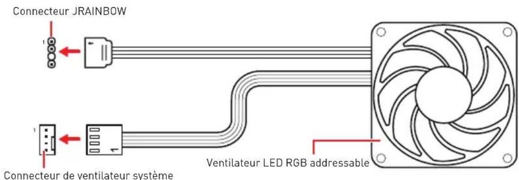 MSI MEG Z490 Godlike - Connexion du ventilateur LED RGB addressable - 1