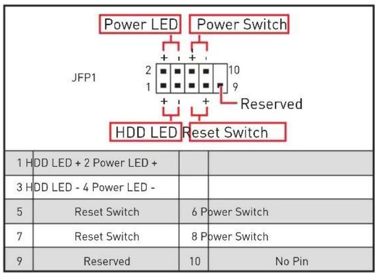 MSI MEG Z490 Godlike - JFP1, JFP2: Front Panel Connectors - 2