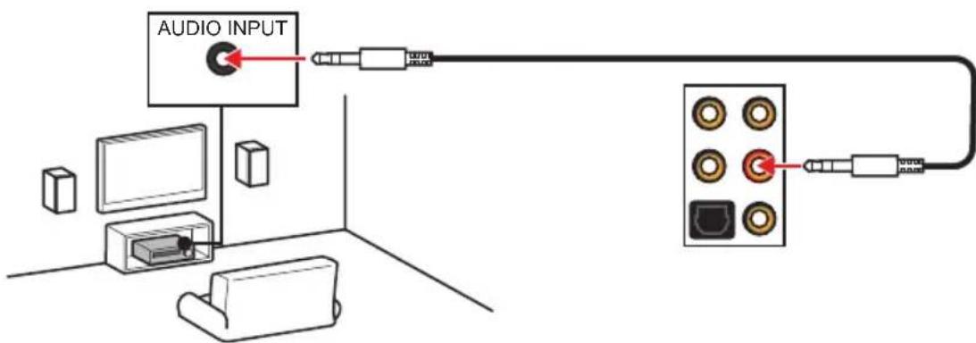 MSI MEG Z490 Godlike - Audio jacks to stereo speakers diagram - 1