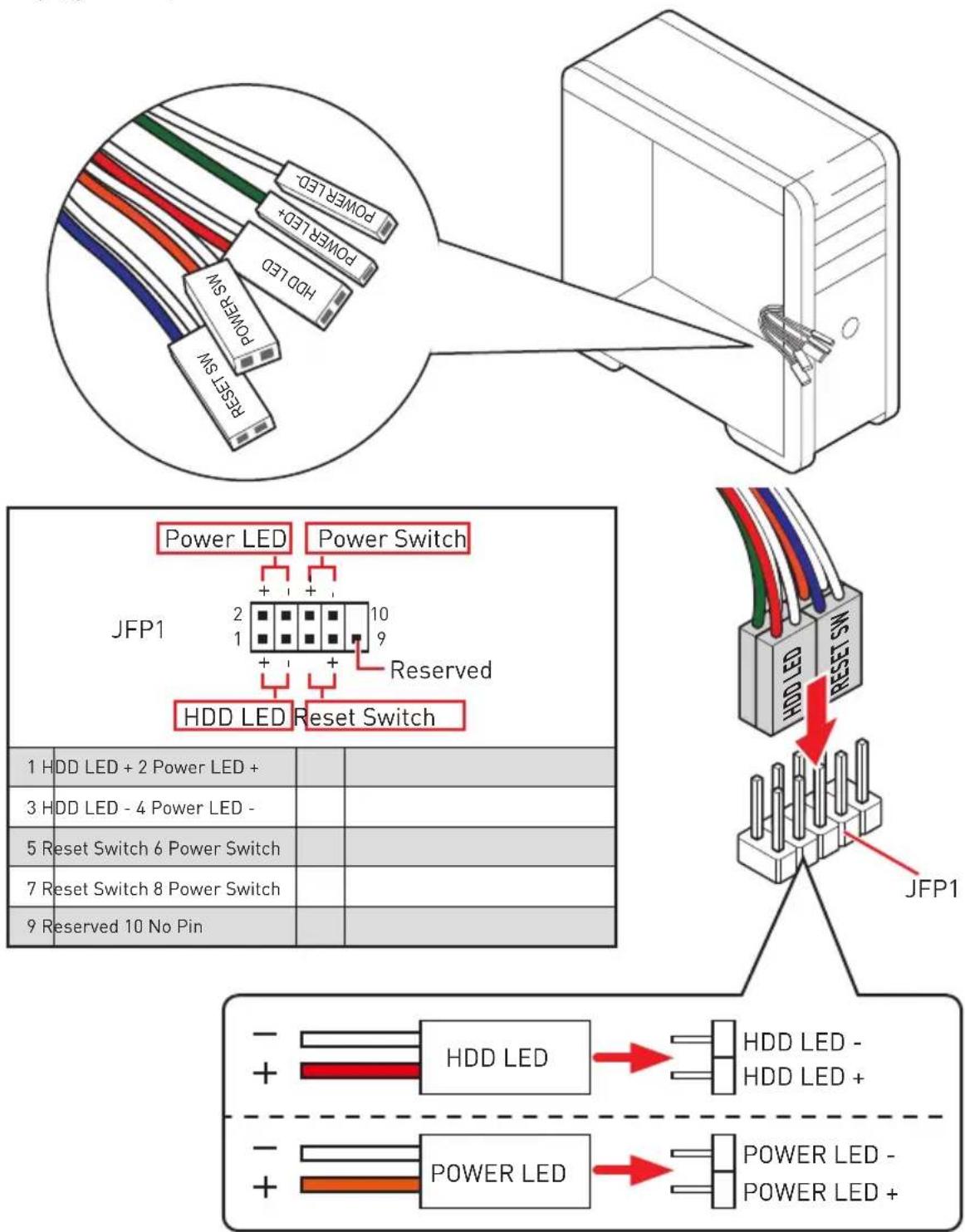 MSI MEG Z490 Godlike - Connecting the Front Panel Header/ Anschlieben der Frontpanel-Stiftleiste/ Connector un connecteur du panneau avant/ Повлочене разьемов пeredne панели - 3