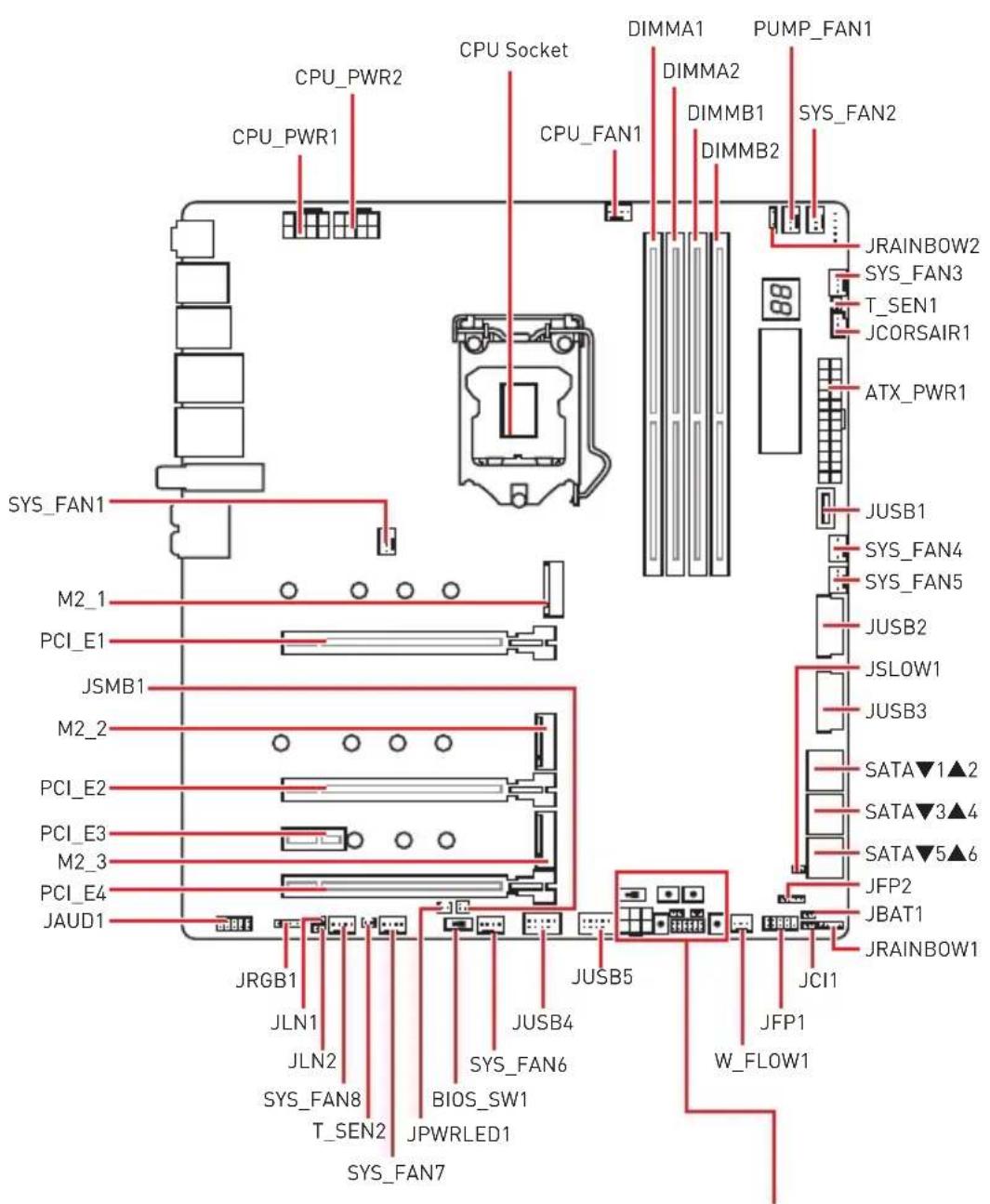 MSI MEG Z490 Godlike - Overview of Components - 1