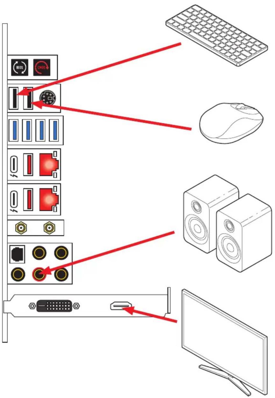MSI MEG Z490 Godlike - Connecting Peripheral Devices/ Peripheriegeräte/ Connector un périhérique anschliessen/ Повлочnéперифэрийньх устюстВ - 1