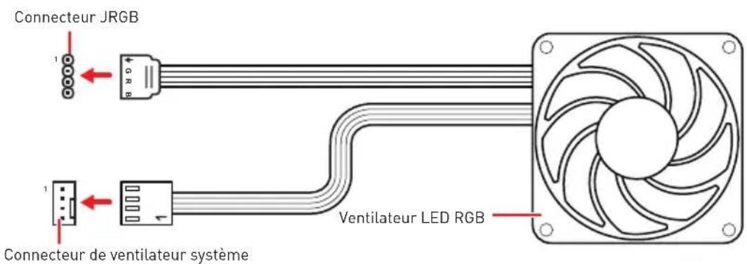 MSI MEG Z490 Godlike - Connexion du ventilateur LED RGB - 1