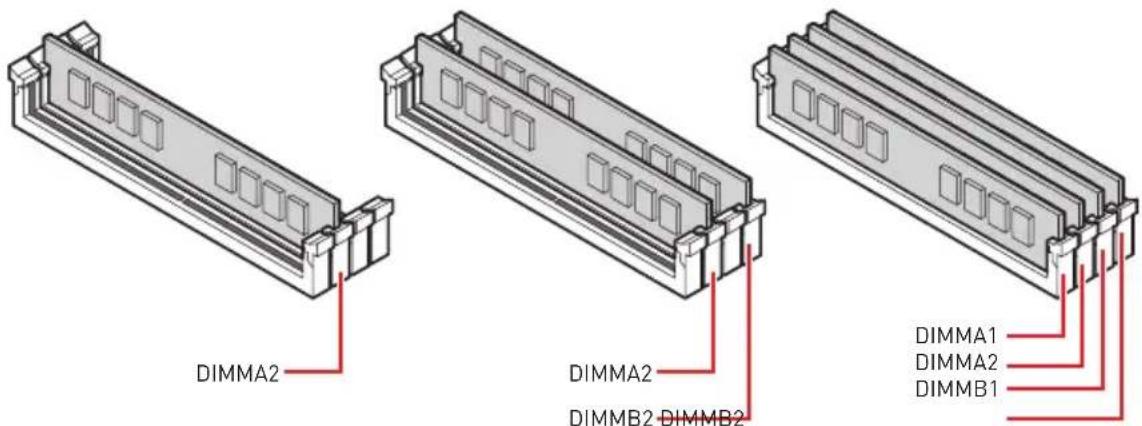MSI MEG Z490 Godlike - Memory module installation recommendation - 1