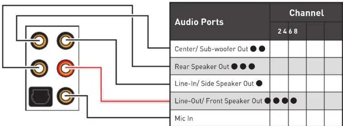 MSI MEG Z490 Godlike - Audio Ports Configuration - 1