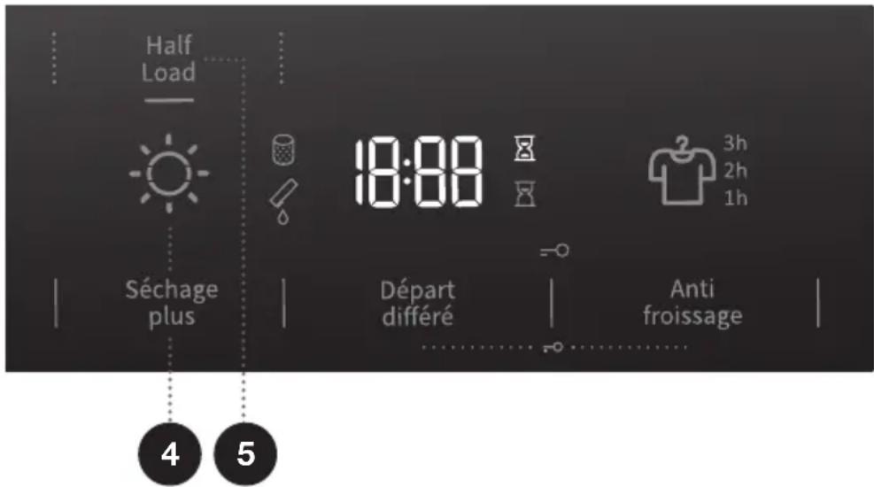 HISENSE DHGA901NL - ÉTAPE 4 : SELECTION DES FONCTIONS COMPLEMENTAIRES - 1