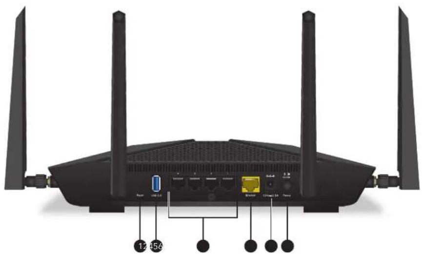 NETGEAR Nighthawk AX5400 - 背面 - 1