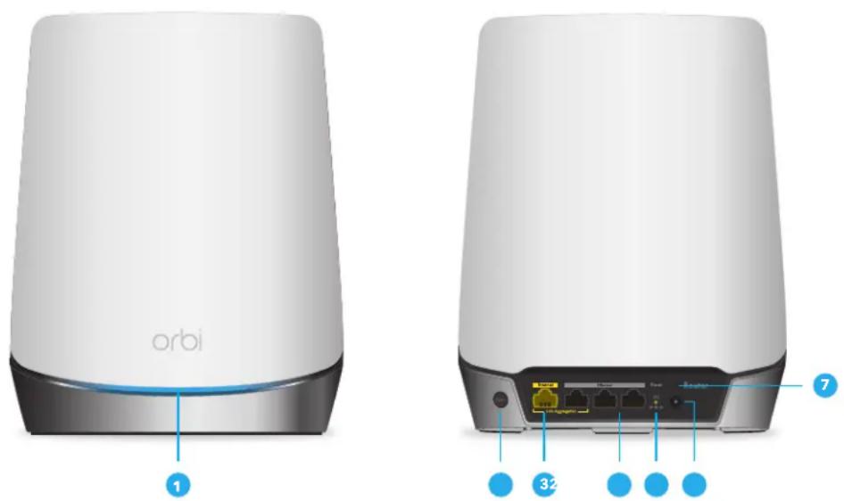 NETGEAR Orbi RBS750 - Fonctionnalités matérielles du routeur Orbi - 1