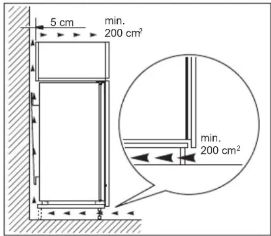 ZANUSSI ZRAE10FS1 - EXIGENCES EN MATIÈRE DE VENTILATION - 1