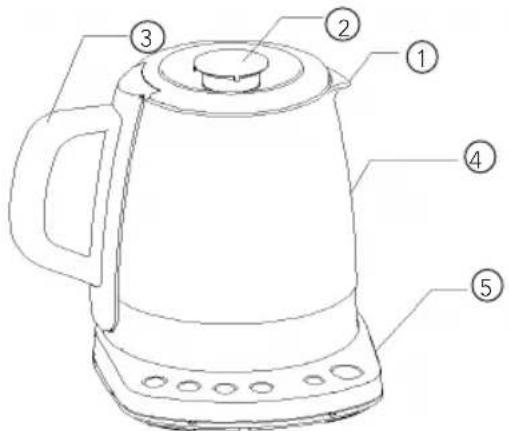 WILFA Cha TM1500S - PRODUCTOVERZICHT: - 1