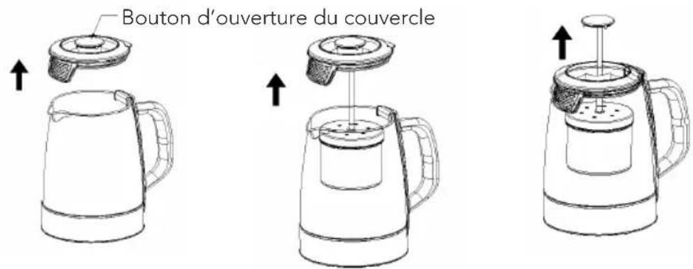 WILFA Cha TM1500S - FONCTIONNEMENT - 2
