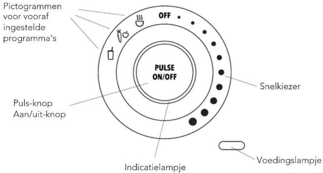 WILFA Power Fuel BPF1200B - BEDIENINGSPANEEEL - 1