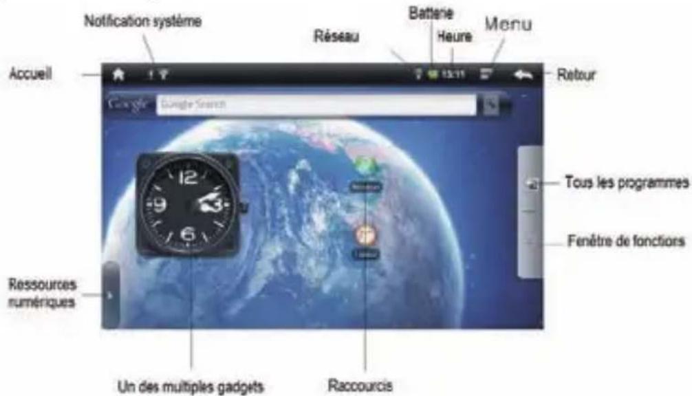 YOO DIGITAL YooTab 5001 - Maintenez appuyée la touche d'alimentation pendant 3 Sec pour mettre le MID sous tension : - 1