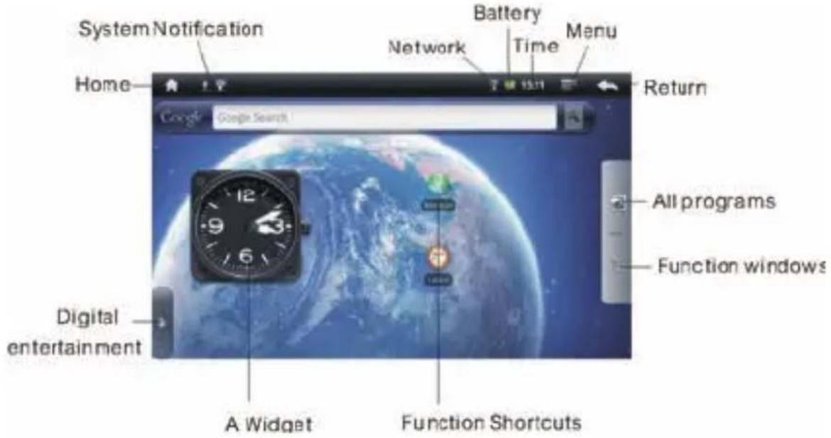 YOO DIGITAL YooTab 5001 - HOME SCREEN - 1