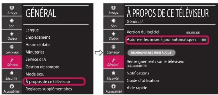 LG 55UM7300AUE TV - Mise à jour du micrologiciel du téléviseur - 1