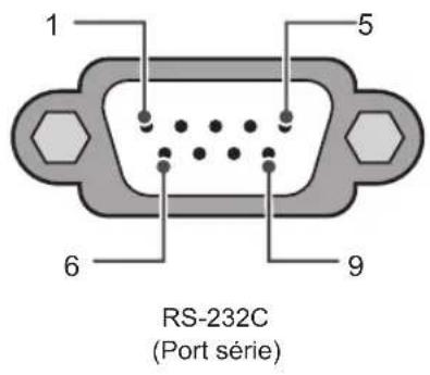 LG 55UM7300AUE TV - Ordinateur du client Configurations RS-232C - 1