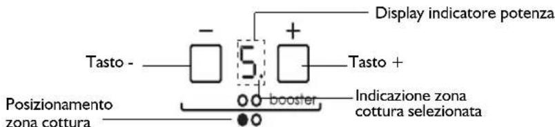 BAUKNECHT ETI 6646 IN1 - Attivazione e Regolazione zone cottura - 1