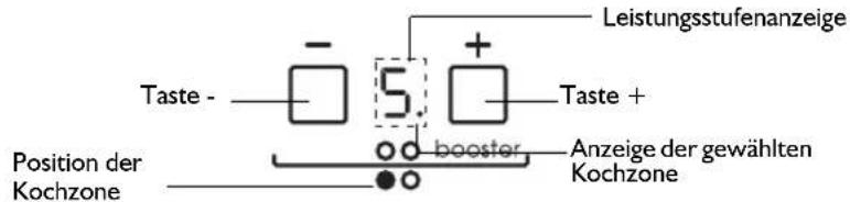 BAUKNECHT ETI 6646 IN1 - Einschalten und Einstellen der Kochzonen - 1