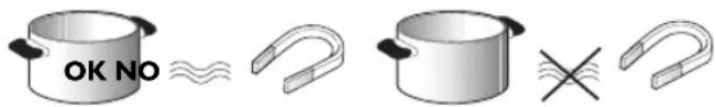 BAUKNECHT ETI 6646 IN1 - Existing pots and pans: - 1