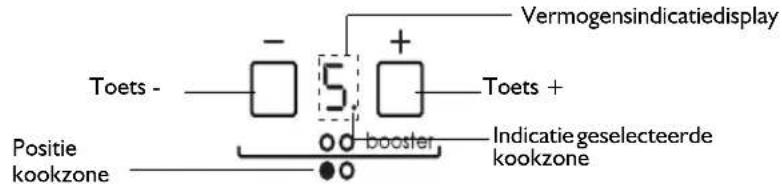 BAUKNECHT ETI 6646 IN1 - Inschakeling eninstallingkookzones - 1