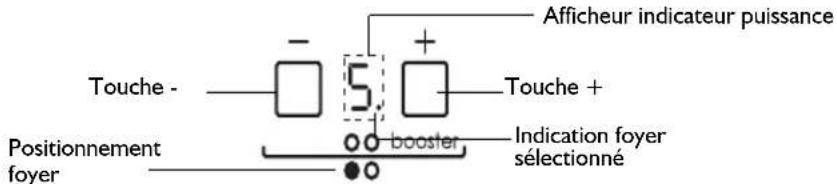 BAUKNECHT ETI 6646 IN1 - Activation et Réglage foyer - 1