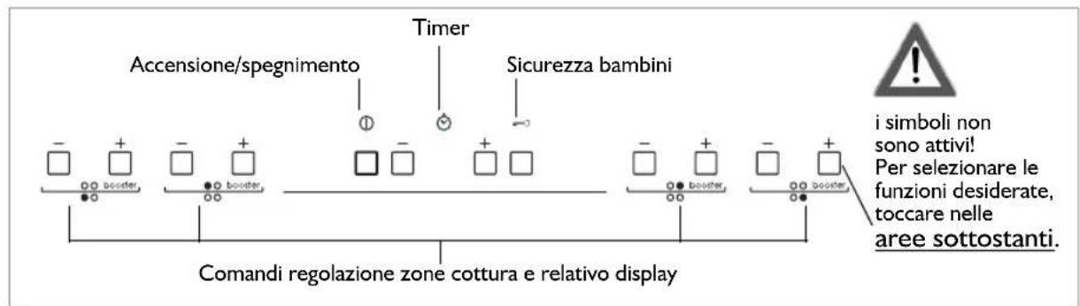 BAUKNECHT ETI 6646 IN1 - Pannello comandi - 1