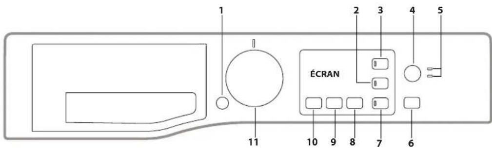 BAUKNECHT WT 86G4 DE - BANDEAU DE COMMANDES - 1